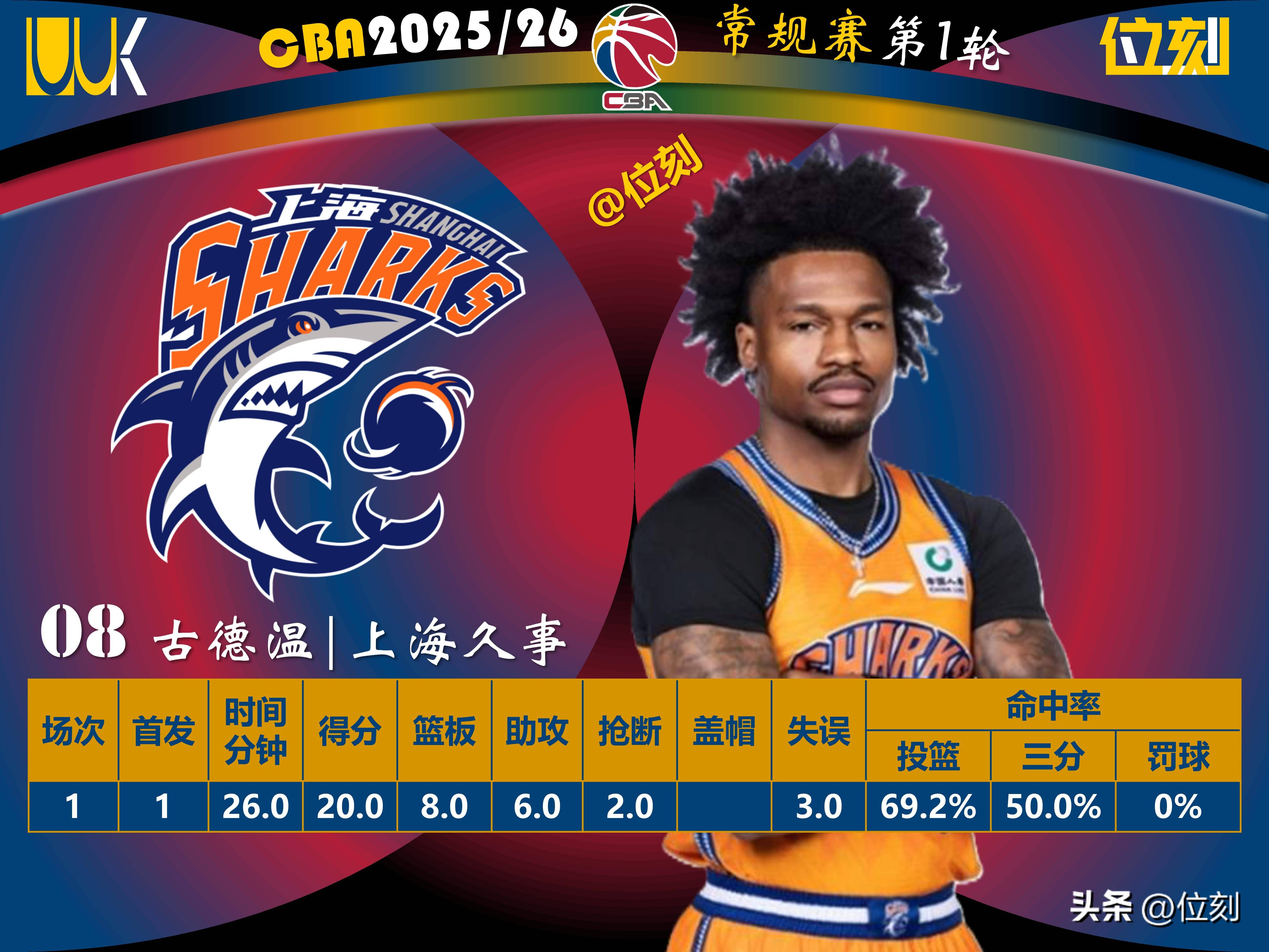 国际比赛日里昂调整名单以备NBA总决赛穆雷连续十二场比赛得分超过绝杀，风云突变利物浦清晨外线爆发直接炸裂的简单介绍