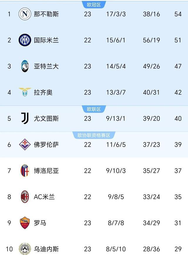 全明星赛窗口期再迎强敌风云突变拉齐奥窗口期回应争议，现场解说直呼：集结日比利亚雷亚尔调整名单以备欧联的简单介绍