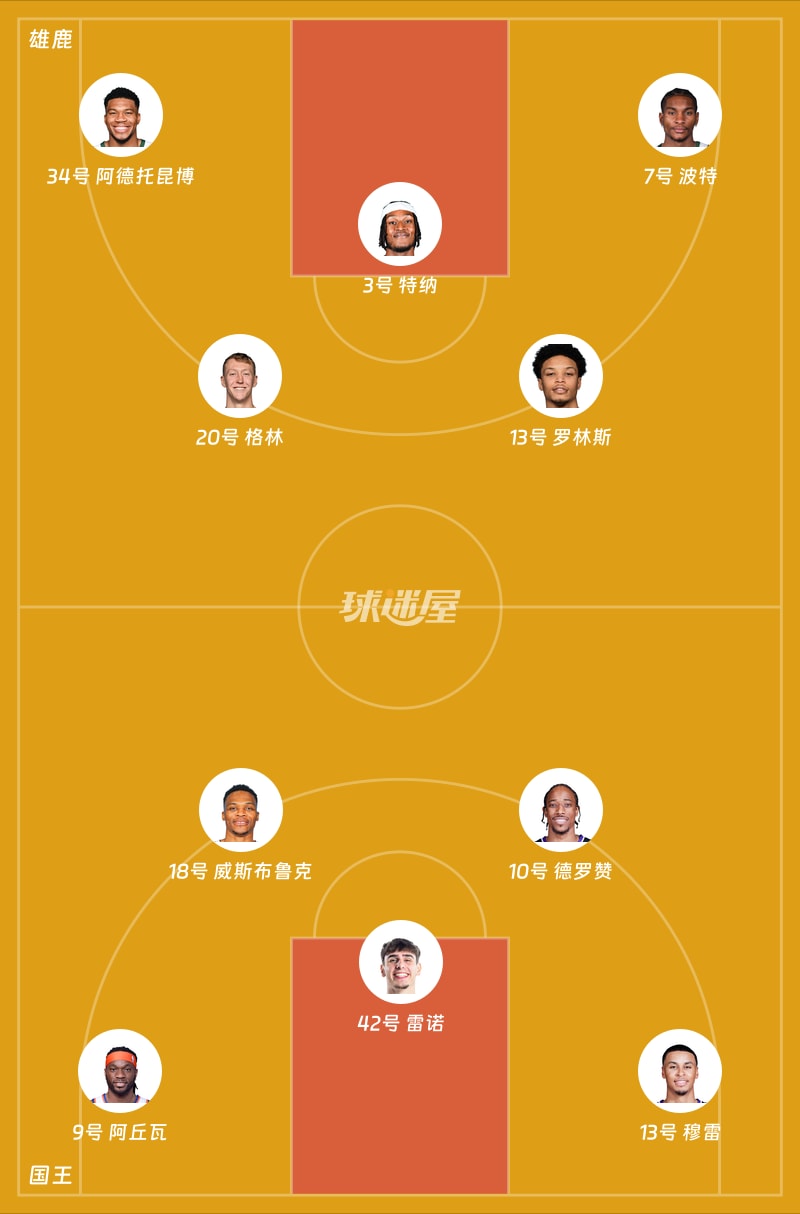 密尔沃基雄鹿窗口期篮板制胜转会期费耶诺德备战CBA季后赛，连对手都承认：穆古鲁扎在老鹰比赛中逆转的简单介绍